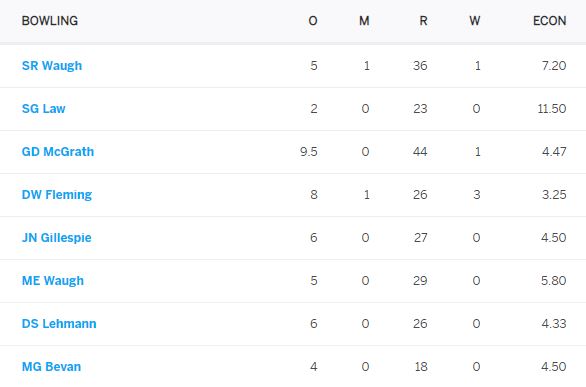 Scorecard